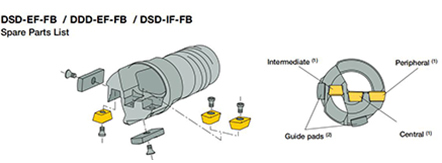 BTA deep hole drill